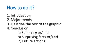 How to do it?
1. Introduction
2. Major trends
3. Describe the rest of the graphic
4. Conclusion:
a) Summary or/and
b) Surprising facts or/and
c) Future actions
 