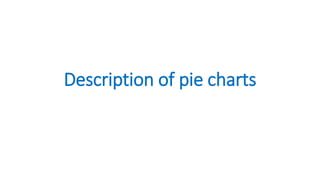 Description of pie charts
 