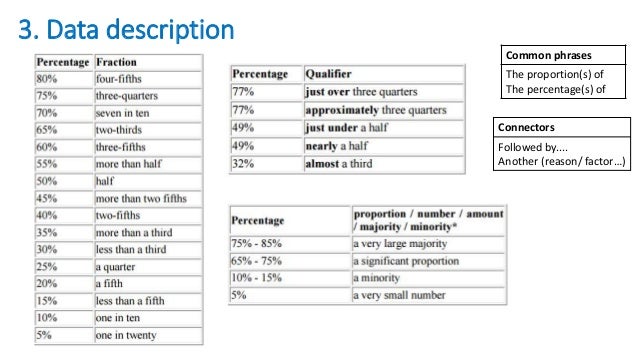 pie chart description pie chart description