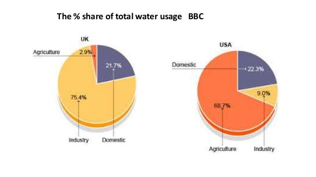 pie chart description bbc charts