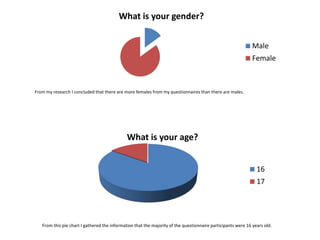 What is your gender?
Male
Female
What is your age?
16
17
From my research I concluded that there are more females from my questionnaires than there are males.
From this pie chart I gathered the information that the majority of the questionnaire participants were 16 years old.
 