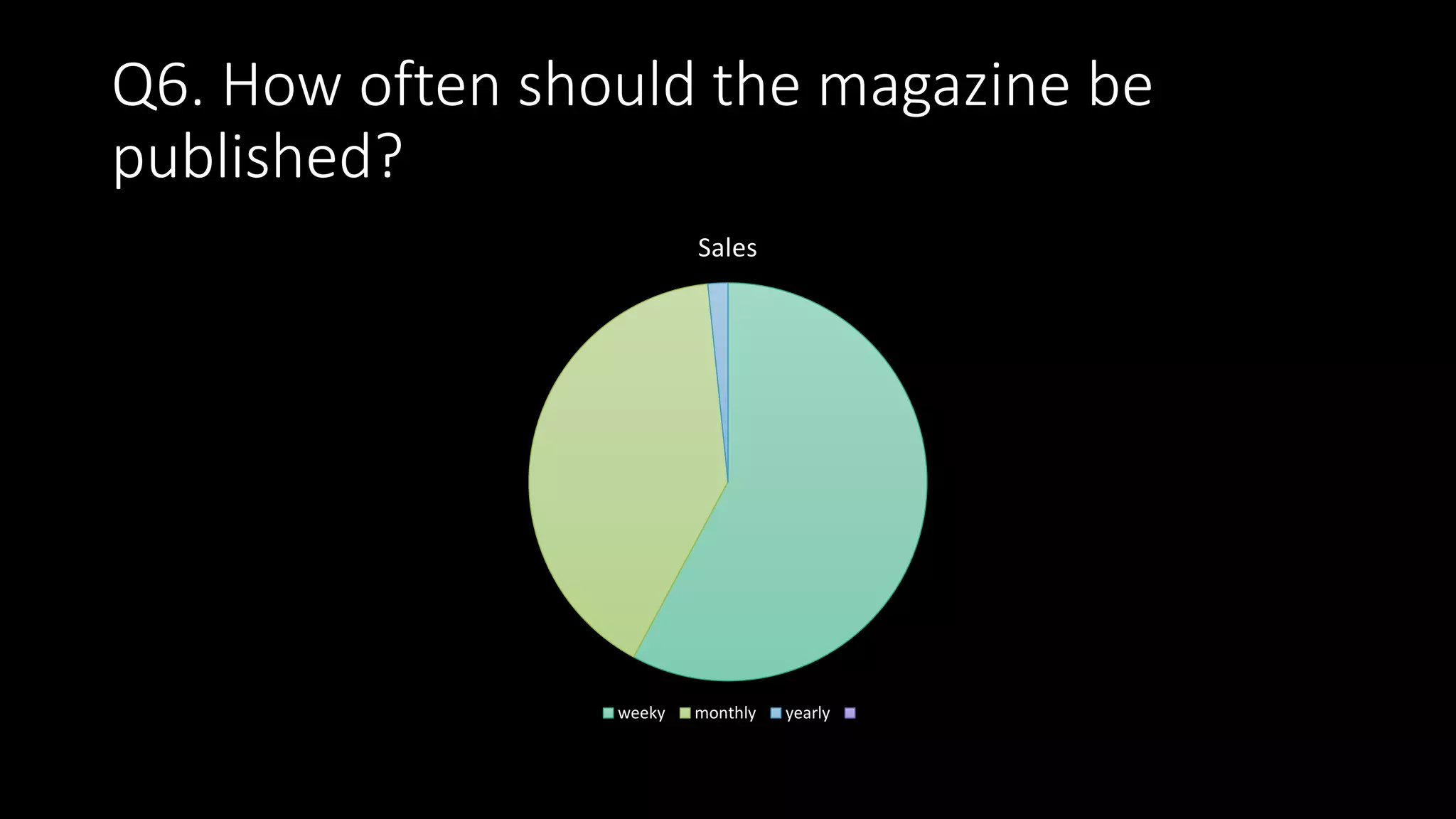 Q6. How often should the magazine be
published?
Sales
weeky monthly yearly
 