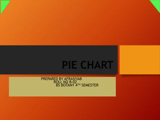 PIE CHART
PREPARED BY AFRASIYAB
ROLL NO B-02
BS BOTANY 4TH SEMESTER
 