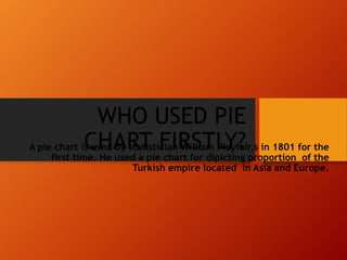 WHO USED PIE
CHART FIRSTLY?A pie chart is used by statistician William Playfair,s in 1801 for the
first time. He used a pie chart for dipicting proportion of the
Turkish empire located in Asia and Europe.
 