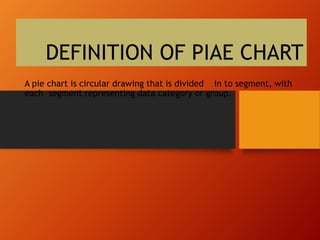 DEFINITION OF PIAE CHART
A pie chart is circular drawing that is divided in to segment, with
each segment representing data category or group.
 