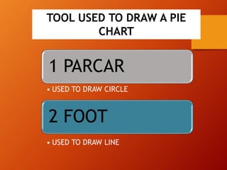 TOOL USED TO DRAW A PIE
CHART
1 PARCAR
• USED TO DRAW CIRCLE
2 FOOT
• USED TO DRAW LINE
 