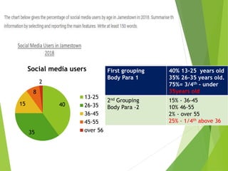 First grouping
Body Para 1
40% 13-25 years old
35% 26-35 years old.
75%= 3/4th – under
35years old
2nd Grouping
Body Para -2
15% - 36-45
10% 46-55
2% - over 55
25% - 1/4th above 36
40
35
15
8
2
Social media users
13-25
26-35
36-45
45-55
over 56
 