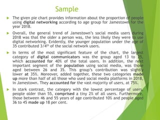 Sample
 The given pie chart provides information about the proportion of people
using digital networking according to age group for Jamestown for the
year 2018.
 Overall, the general trend of Jamestown’s social media users during
2018 was that the older a person was, the less likely they were to use
digital networking. Evidently, the younger population under the age of
35 contributed 3/4th of the social network users.
 In terms of the most significant feature of the chart, the largest
category of digital communicators was the group aged 13 to 25,
which accounted for 40% of the total users. In addition, the next
important segment of the population using social media, was those
aged between 26 and 35. This group’s contribution was slightly
lower at 35%. Moreover, added together, these two categories made
up more than half of all those who used social media platforms in 2018,
in Jamestown. They accounted for the vast majority of users, at 75%.
 In stark contrast, the category with the lowest percentage of users,
people older than 55, comprised a tiny 2% of all users. Furthermore,
those between 46 and 55 years of age contributed 10% and people aged
36 to 45 made up 18 per cent.
 
