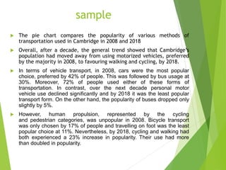 sample
 The pie chart compares the popularity of various methods of
transportation used in Cambridge in 2008 and 2018
 Overall, after a decade, the general trend showed that Cambridge’s
population had moved away from using motorized vehicles, preferred
by the majority in 2008, to favouring walking and cycling, by 2018.
 In terms of vehicle transport, in 2008, cars were the most popular
choice, preferred by 42% of people. This was followed by bus usage at
30%. Moreover, 72% of people used either of these forms of
transportation. In contrast, over the next decade personal motor
vehicle use declined significantly and by 2018 it was the least popular
transport form. On the other hand, the popularity of buses dropped only
slightly by 5%.
 However, human propulsion, represented by the cycling
and pedestrian categories, was unpopular in 2008. Bicycle transport
was only chosen by 17% of people and travelling on foot was the least
popular choice at 11%. Nevertheless, by 2018, cycling and walking had
both experienced a 23% increase in popularity. Their use had more
than doubled in popularity.
 