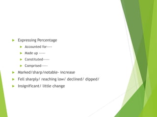  Expressing Percentage
 Accounted for----
 Made up -----
 Constituted-----
 Comprised-----
 Marked/sharp/notable- increase
 Fell sharply/ reaching low/ declined/ dipped/
 Insignificant/ little change
 