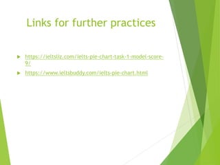 Links for further practices
 https://ieltsliz.com/ielts-pie-chart-task-1-model-score-
9/
 https://www.ieltsbuddy.com/ielts-pie-chart.html
 