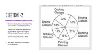 Question -2
• Direction:Study the pie-chart carefully
to answer the questions that follow.
The pie-chart given below shows the
percentage of students enrolled in
different hobbyclasses in a School.
Total number of students = 3600
• How manystudents are enrolled in
Paintingclasses?
 