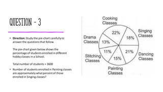Question - 3
• Direction: Study the pie-chart carefullyto
answer the questionsthat follow.
The pie-chart given below shows the
percentage of studentsenrolled in different
hobby classes in a School.
Totalnumber of students = 3600
• Number of students enrolledin Painting classes
are approximately whatpercent of those
enrolledin Singing classes?
 