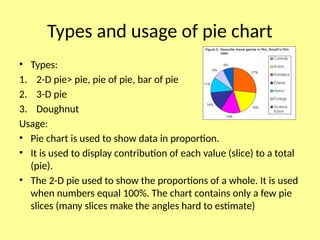Pi Chart Types Constructing pie chart manually using geometry set.pptx