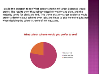 black and red
yellow and blue
white and black
I asked this question to see what colour scheme my target audience would
prefer. The results show that nobody opted for yellow and blue, and the
majority voted for black and red. This shows that my target audience would
prefer a darker colour scheme over light and helps to give me more guidance
when deciding the colour scheme of my magazine.
What colour scheme would you prefer to see?
 