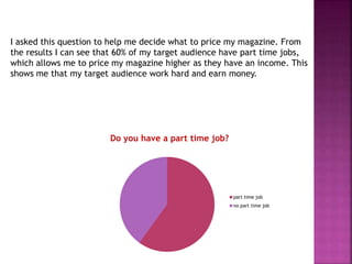 part time job
no part time job
I asked this question to help me decide what to price my magazine. From
the results I can see that 60% of my target audience have part time jobs,
which allows me to price my magazine higher as they have an income. This
shows me that my target audience work hard and earn money.
Do you have a part time job?
 