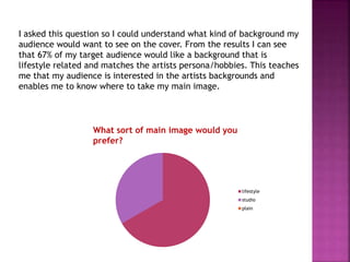 lifestyle
studio
plain
I asked this question so I could understand what kind of background my
audience would want to see on the cover. From the results I can see
that 67% of my target audience would like a background that is
lifestyle related and matches the artists persona/hobbies. This teaches
me that my audience is interested in the artists backgrounds and
enables me to know where to take my main image.
What sort of main image would you
prefer?
 