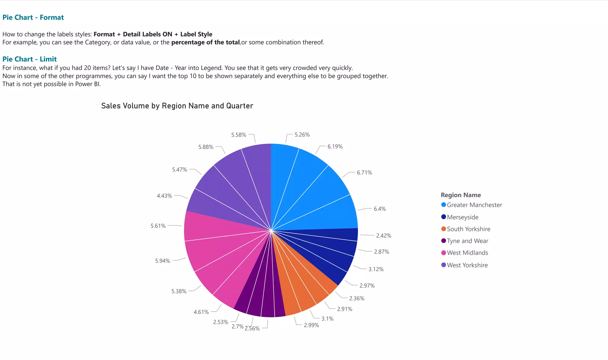 11/26/2020 Format and Limit - Pie Chart
1/1
Sales Volume by Region Name and Quarter
5.26%
6.19%
6.71%
6.4%
2.42%
2.87%
3.12%
2.97%
2.36%
2.91%
3.1%
2.99%
2.56%2.7%
2.53%
4.61%
5.38%
5.94%
5.61%
4.43%
5.47%
5.88%
5.58%
Region Name
Greater Manchester
Merseyside
South Yorkshire
Tyne and Wear
West Midlands
West Yorkshire
Pie Chart - Format
How to change the labels styles: Format + Detail Labels ON + Label Style
For example, you can see the Category, or data value, or the percentage of the total,or some combination thereof.
Pie Chart - Limit
For instance, what if you had 20 items? Let's say I have Date - Year into Legend. You see that it gets very crowded very quickly.
Now in some of the other programmes, you can say I want the top 10 to be shown separately and everything else to be grouped together.
That is not yet possible in Power BI.
 