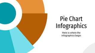 Pie Chart
Infographics
Here is where the
infographics begin
 