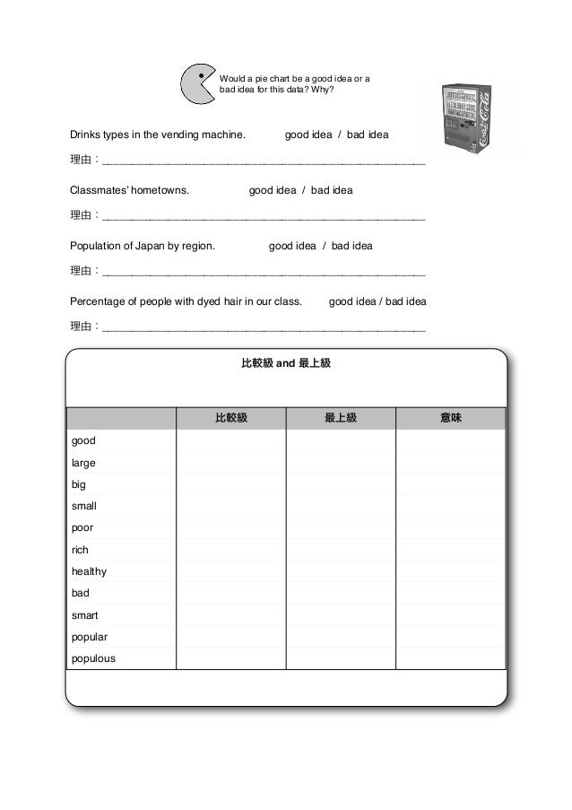 Pie Chart Introduction