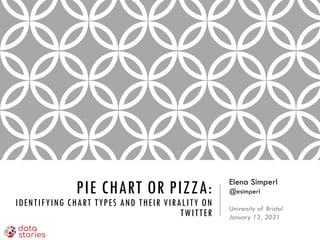 PIE CHART OR PIZZA:
IDENTIFYING CHART TYPES AND THEIR VIRALITY ON
TWITTER
Elena Simperl
@esimperl
University of Bristol
January 13, 2021
 