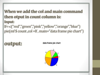 pie chart ppt.pdf ppt on pie chart. Veri formal | PDF