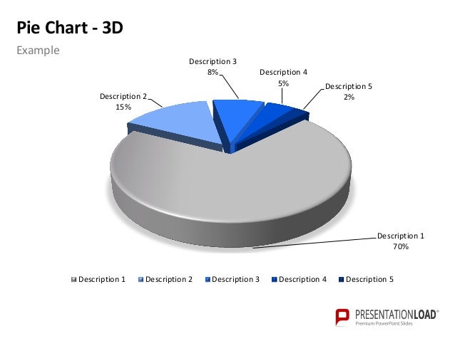 pie chart template