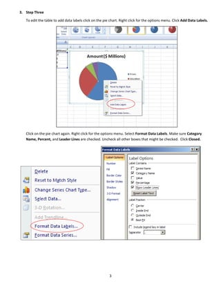 Pie charts | PDF