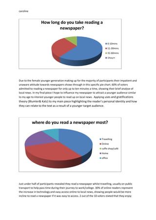 caroline



                   How long do you take reading a
                           newspaper?


                                                                             0-10mins
                                                                             11-30mins
                                                                             31-60mins
                                                                             1hour+




Due to the female younger generation making up for the majority of participants their impatient and
unaware attitude towards newspapers shows through in this specific pie chart. 60% of voters
admitted to reading a newspaper for only up to ten minutes a time, showing their brief analyse of
local news. In my final piece I hope to influence my newspaper to attract a younger audience similar
to my age to interest younger people to read up on local news. Applying uses and gratifications
theory (Blumler& Katz) to my main piece highlighting the reader’s personal identity and how
they can relate to the text as a result of a younger target audience.




           where do you read a newspaper most?


                                                                        Travelling
                                                                        Online
                                                                        coffe shop/café
                                                                        Home
                                                                        office




Just under half of participants revealed they read a newspaper whilst travelling, usually on public
transport to help pass time during their journey to work/college. 30% of online readers represent
the increase in technology and easy access online to local news, showing people would be more
incline to read a newspaper if it was easy to access. 2 out of the 10 voters stated that they enjoy
 