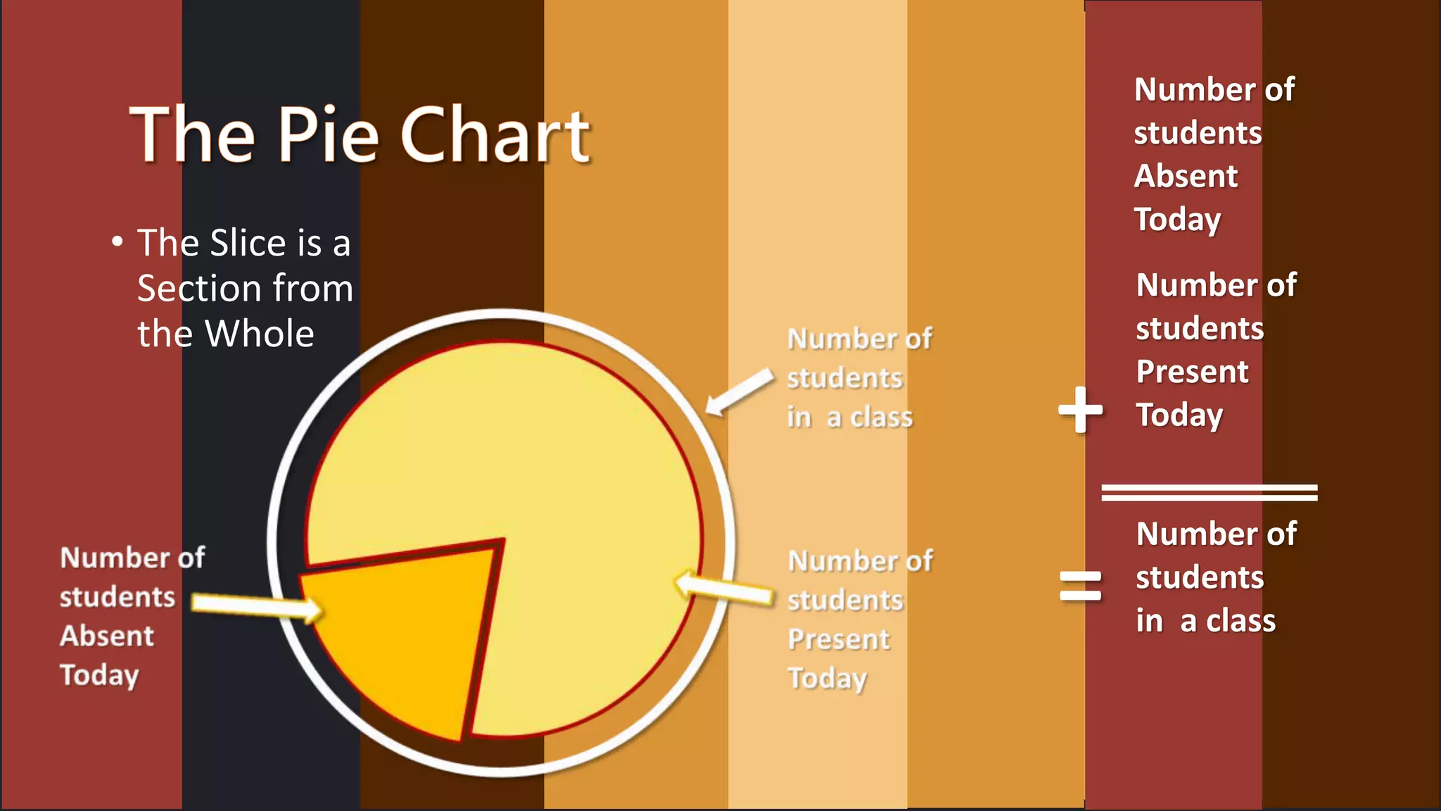 Pie charts explained | PPTX, image size:2048x1152