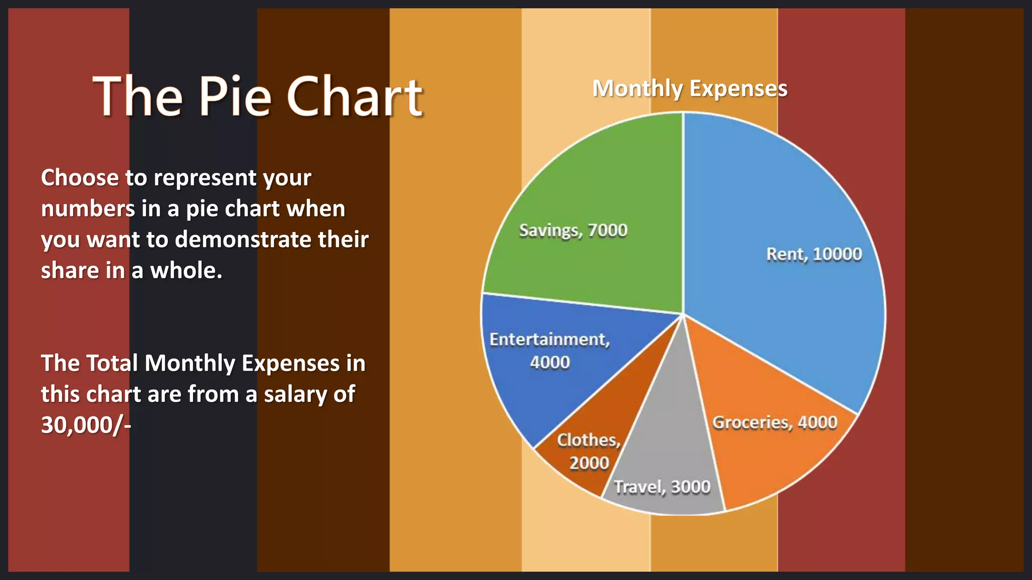 Pie charts explained | PPTX, image size:2048x1152