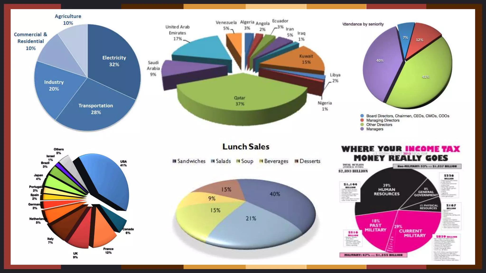 Pie charts explained | PPTX, image size:2048x1152