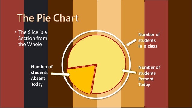 Understanding Pie Charts