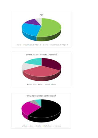 Pie charts