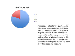 How old are you?
14-16
17-19
20-22
23+
The people I asked for my questionnaire
were all my target audience, expect one
person I asked was aged 17-19, and the
majority were 14-16. This is exactly the
target audience I am trying to appeal to,
and therefore why I asked people of this
age and the reason for this is to get the
results from my target audience and what
they think about my magazine.
 