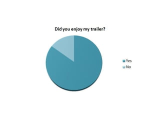 Closed Question Answers - Trailer