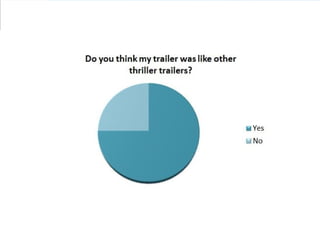 Closed Question Answers - Trailer