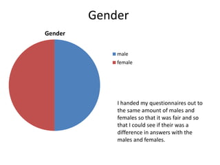Gender
Gender
male
female

I handed my questionnaires out to
the same amount of males and
females so that it was fair and so
that I could see if their was a
difference in answers with the
males and females.

 