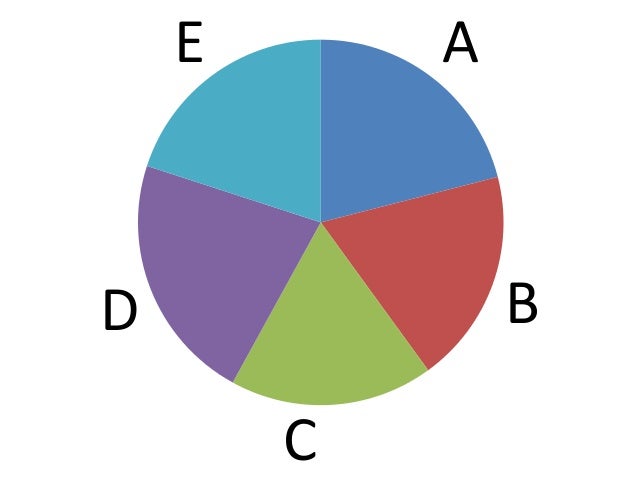 5 Section Pie Chart