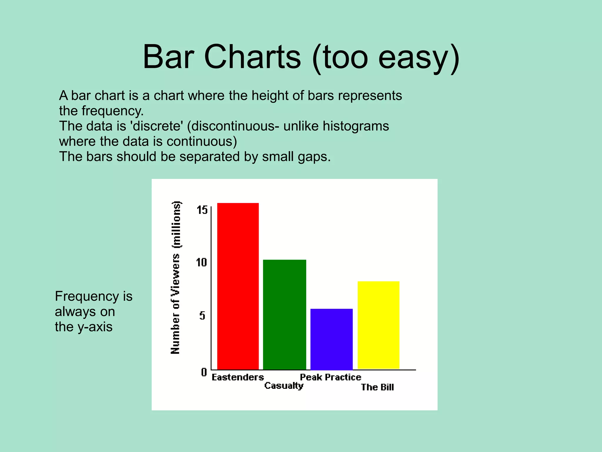 Bar Charts (too easy)A bar chart is a chart where the height of bars represents the frequency. The data is &apos;discrete&apos; (discontinuous- unlike histograms where the data is continuous)The bars should be separated by small gaps.Frequencyisalwaysonthe y-axis