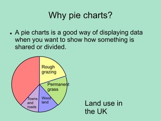 Why pie charts? ,[object Object],Rough grazing crops crops Permanent grass Wood land Towns and roads Land use in the UK 