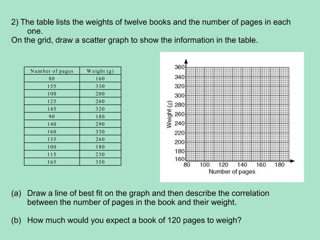Pie Charts Histograms Ppt Pie Charts Histograms Ppt
