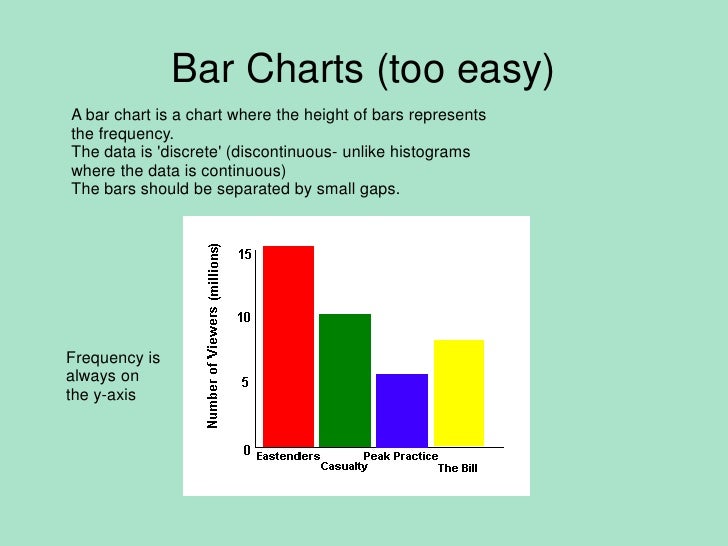 How Are Bar Charts Different From Pie Charts