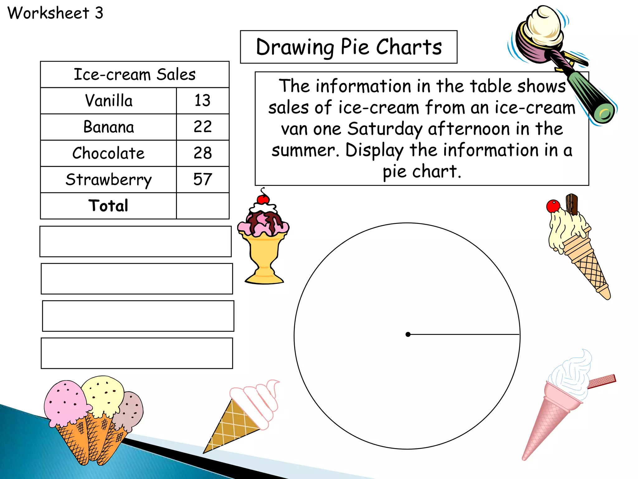 Drawing Pie Charts
Total
Vanilla
Banana
Chocolate
Strawberry
13
22
28
57
Ice-cream Sales
The information in the table shows
sales of ice-cream from an ice-cream
van one Saturday afternoon in the
summer. Display the information in a
pie chart.
Worksheet 3
 