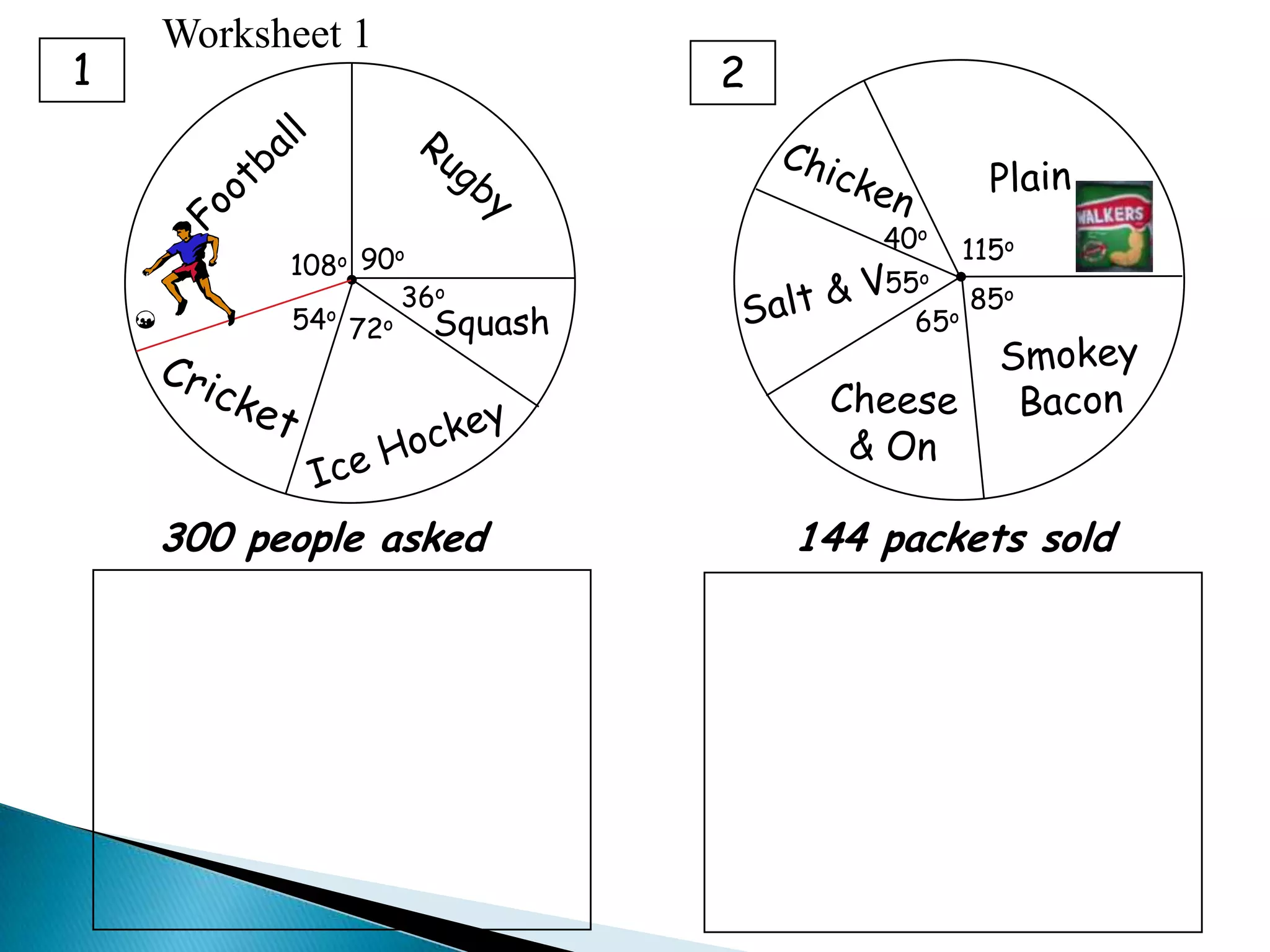 90o
108o
54o
72o
36o
1 2
115o40o
55o
65o
85o
300 people asked 144 packets sold
Worksheet 1
 