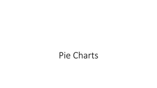 Pie Charts
 
