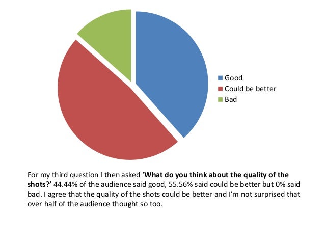 Pie charts of survey