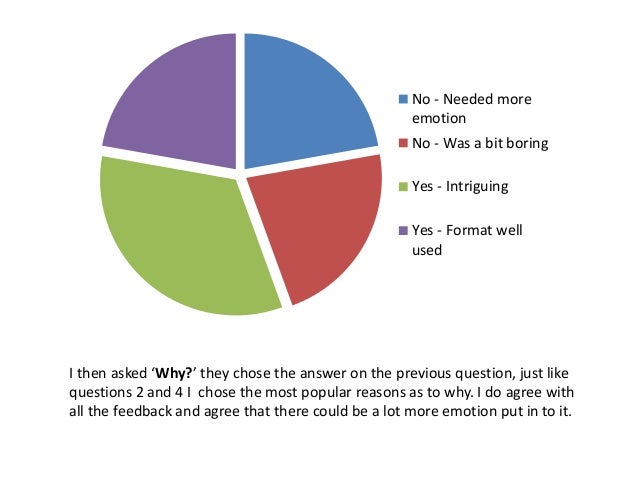 Pie Charts Of Survey