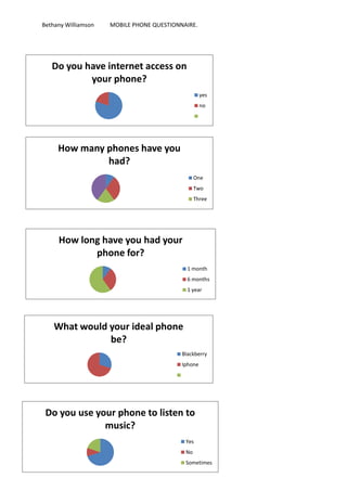 Bethany Williamson   MOBILE PHONE QUESTIONNAIRE.




   Do you have internet access on
           your phone?
                                                    yes
                                                    no




     How many phones have you
              had?
                                                 One
                                                 Two
                                                 Three




     How long have you had your
            phone for?
                                             1 month
                                             6 months
                                             1 year




    What would your ideal phone
               be?
                                           Blackberry
                                           Iphone




 Do you use your phone to listen to
              music?
                                            Yes
                                            No
                                            Sometimes
 