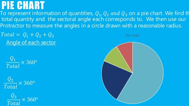 How To Find Angle Of Sector In Pie Chart